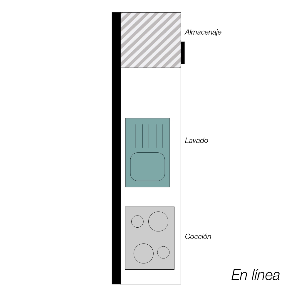 7 Cosas que debes saber antes de diseñar tu cocina