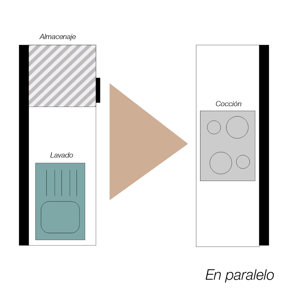 7 Cosas que debes saber antes de diseñar tu cocina